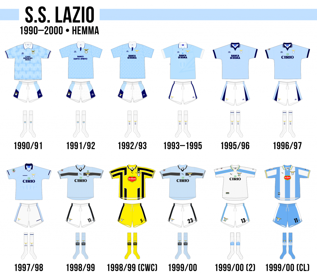 Lazios hemmaställ på 1990-talet