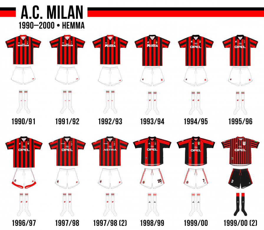 AC Milans hemmaställ på 1990-talet