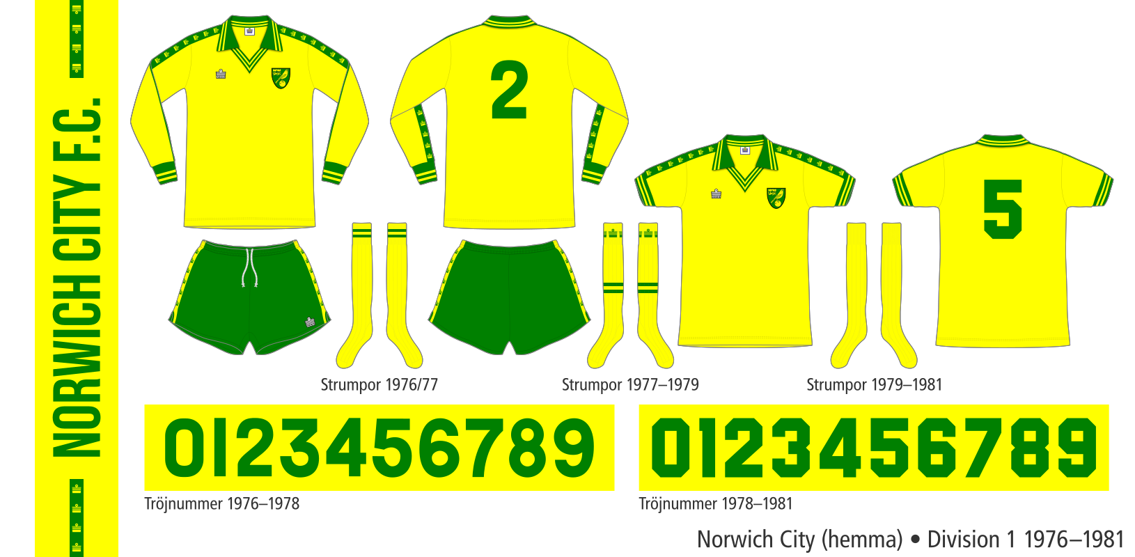 Norwich City 1976–1981 (hemma)