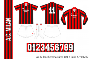 AC Milan våren 1987 (hemma)