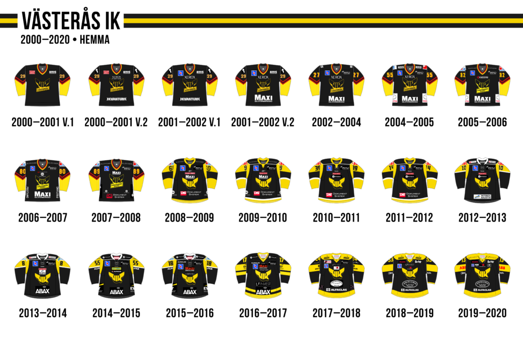 Västerås iK 2000–2020 (hemma)