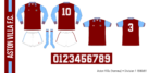 Aston Villa 1980/81