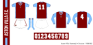 Aston Villa 1981/82