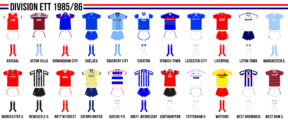 Engelska division ett 1985/86