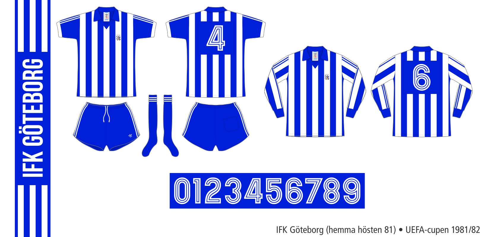 IFK Göteborg 1981 (UEFA-cupen)