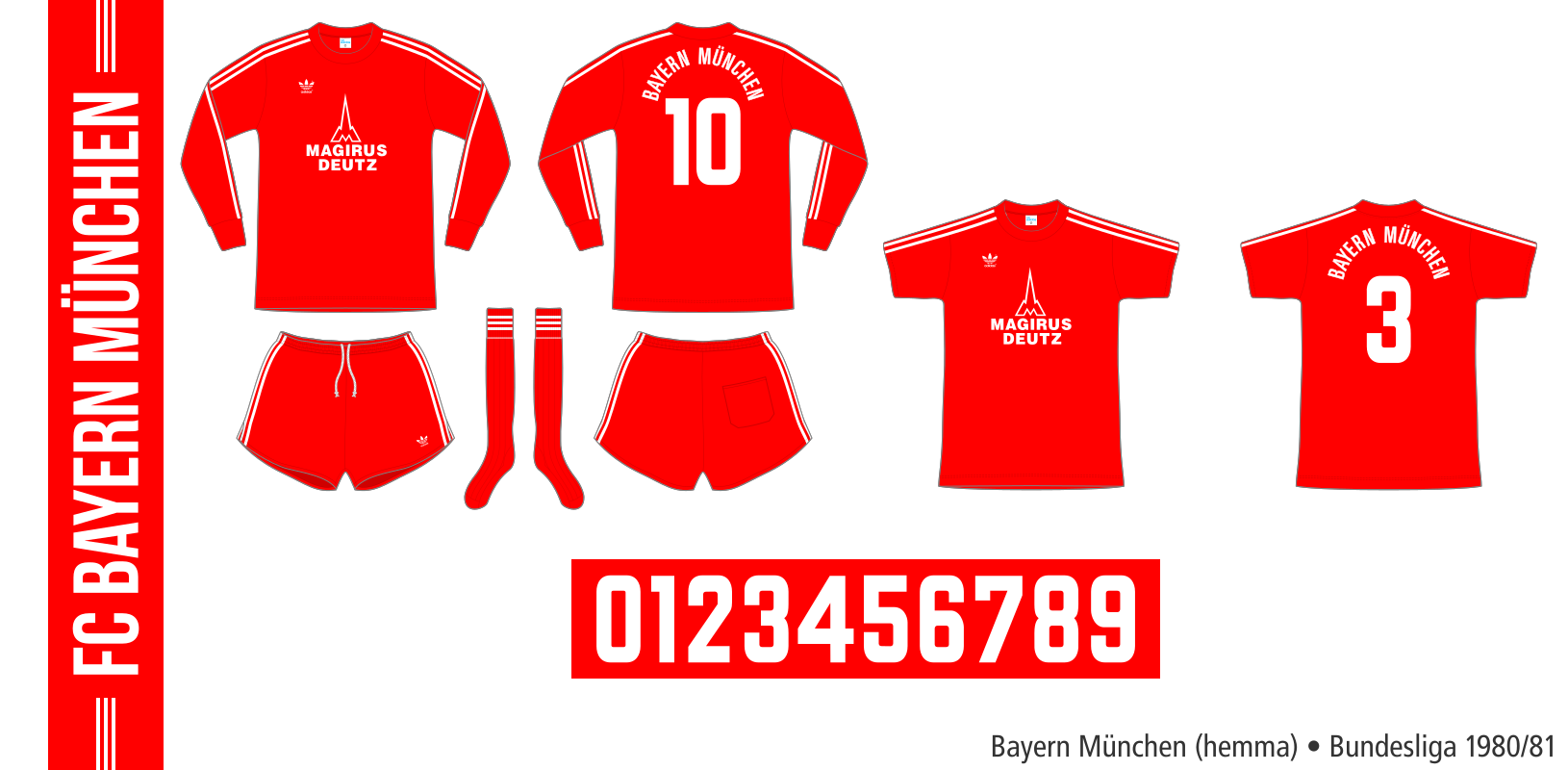 Bayern München 1980/81 (hemma)