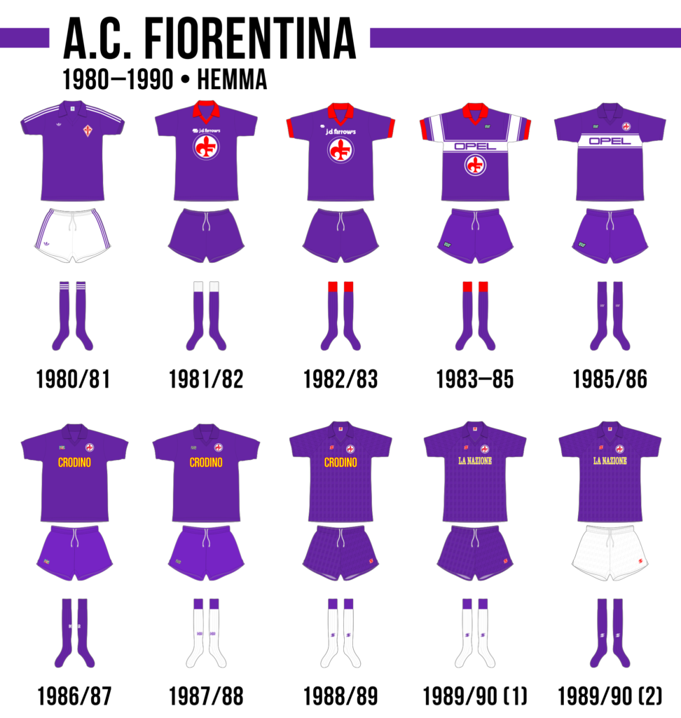 Fiorentinas hemmatröjor på 1980-talet