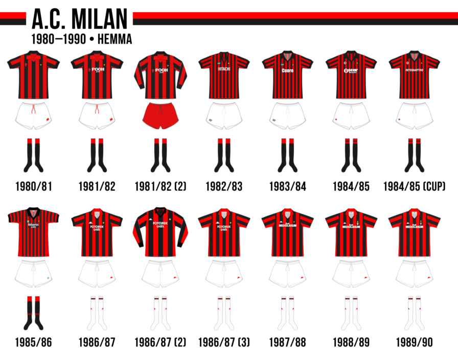 AC Milan 1980–1990 (hemma)