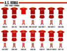 AS Roma 1980–1990