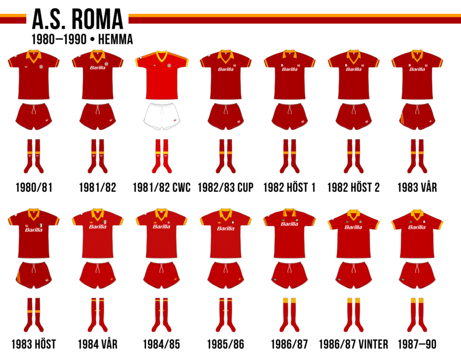 AS Roma 1980–1990 (hemma)