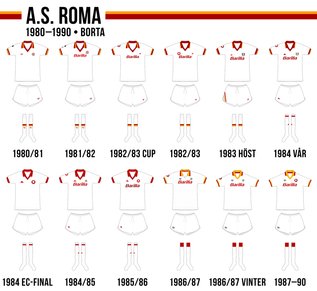 AS Roma 1980–1990 (borta)