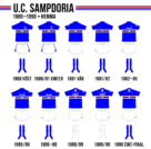 Sampdoria 1980–1990