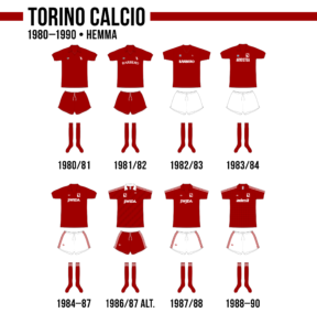 Torino 1980–1990 (hemma)